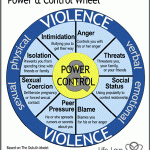 Power Dating Wheel