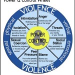 Teen Power.Control Dating Wheel