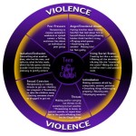 teen violence wheel